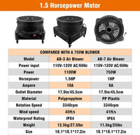1.5HP Air Blower 1100W for Inflatables (18''Diameter)For 15FT/20FT Inflatable Tube Man